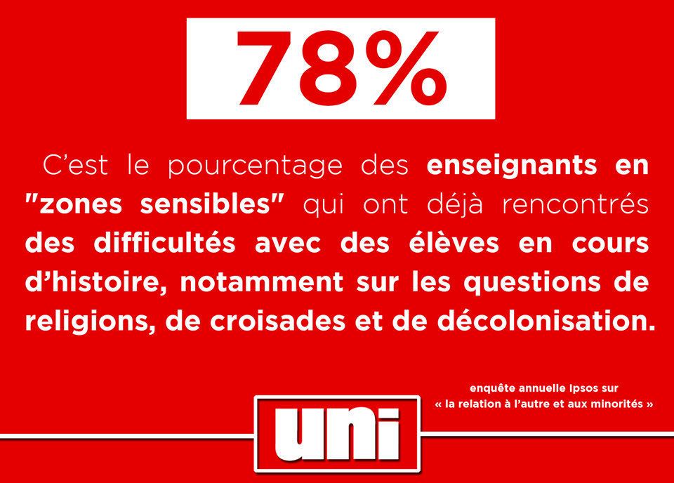 Image 78% des enseignants en “zones sensibles” ont déjà rencontrés des difficultés avec des élèves en cours d’histoire et de SVT