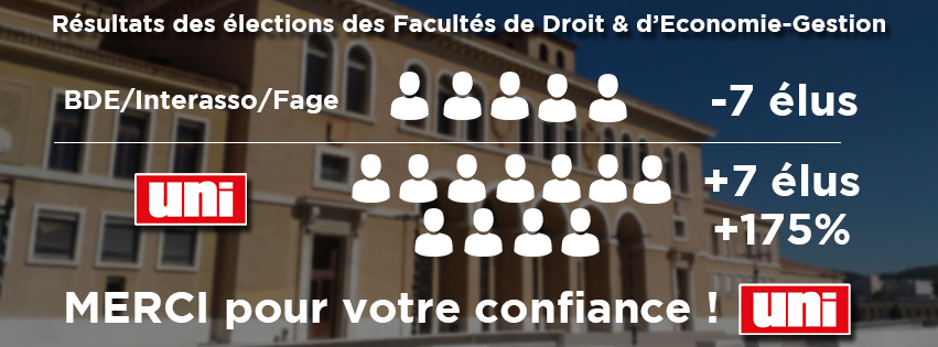Image Victoire de l’UNI Aix-Marseille aux élections de l’UFR Droit !