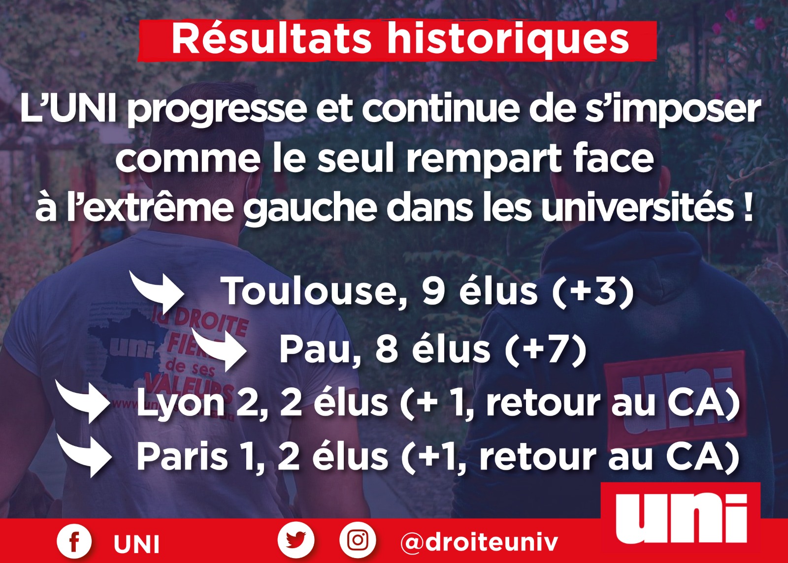 Image Résultats historiques de l’UNI face à l’extrême-gauche