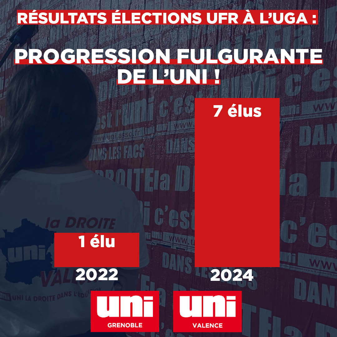Image Fulgurante progression de l’UNI aux élections aux conseils d’UFR de l’Université Grenoble Alpes