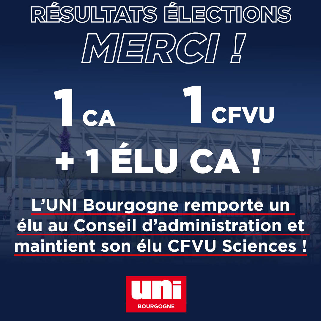 Image Résultats de l’UNI aux élections aux conseils centraux de l’Université de Bourgogne
